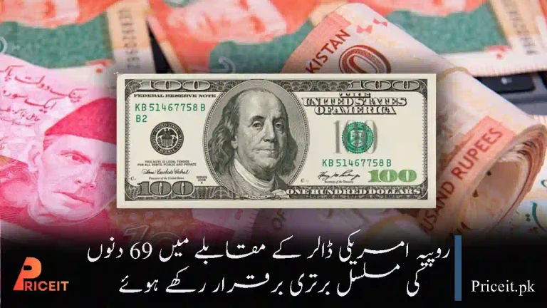 Rupee Registers 69-Day Winning Streak Against US Dollar