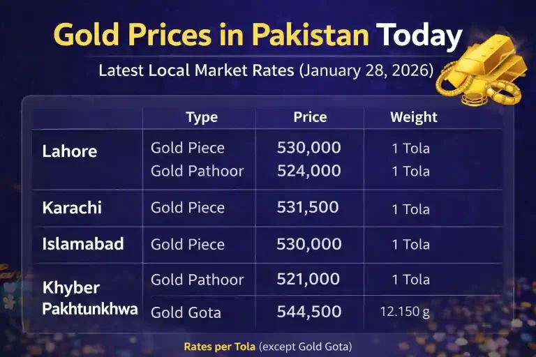 Gold and Silver Prices in Pakistan: Latest Local Market Rates