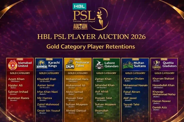 HBL PSL Player Auction 2026