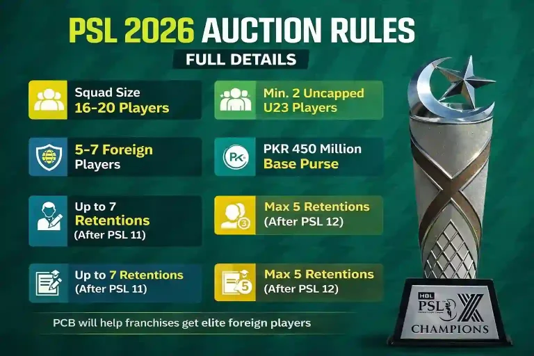 PSL 2026 Auction Rules