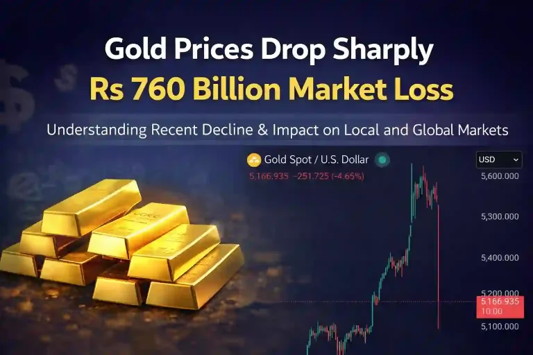 Gold Prices Drop Sharply, Rs 3 Trillion Market Loss Reported