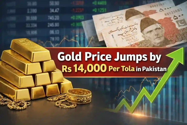 Gold Price in Pakistan Rises by Rs 14000 Per Tola – Latest Update