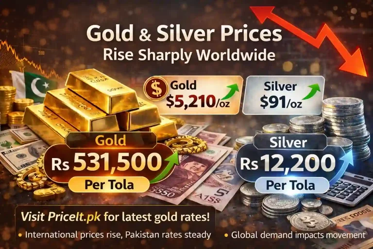 Gold Hits $5210 While Pakistan Market Stays Calm