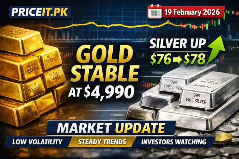 Gold & Silver Prices Today – 19 February 2026