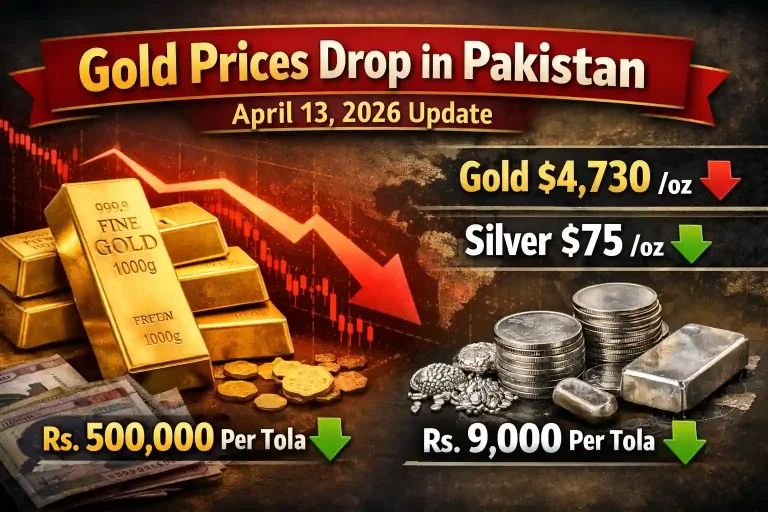 Gold Prices Drop in Pakistan Today – April 13, 2026 Update