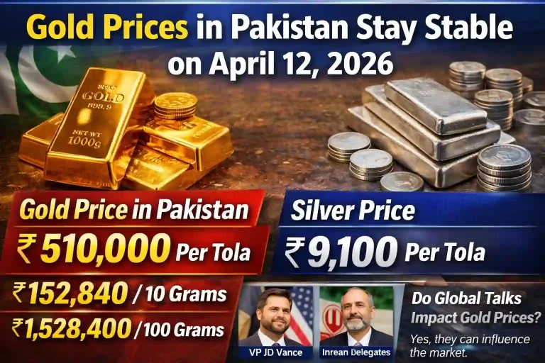 Gold Remains Stable Amid Global Tensions