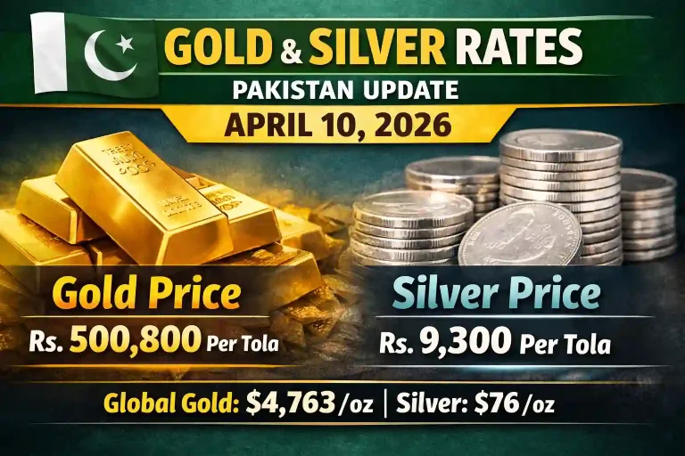 gold rates