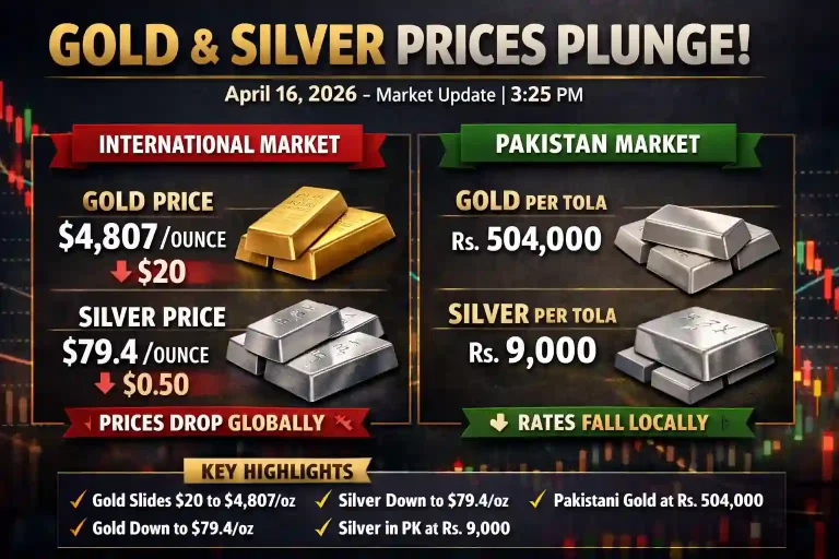 Sudden Drop in Gold Prices Shocks Global Market