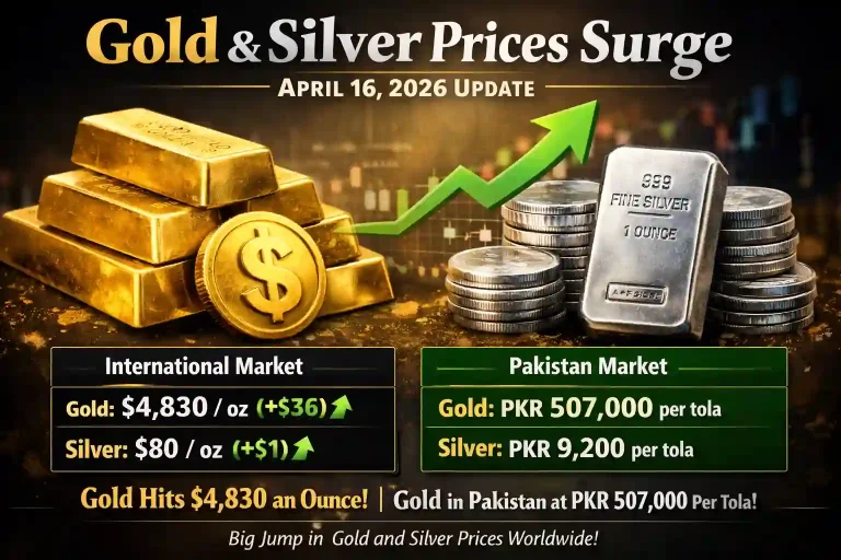 Start of the Day: Gold Rises by $36 – Investors Take Notice