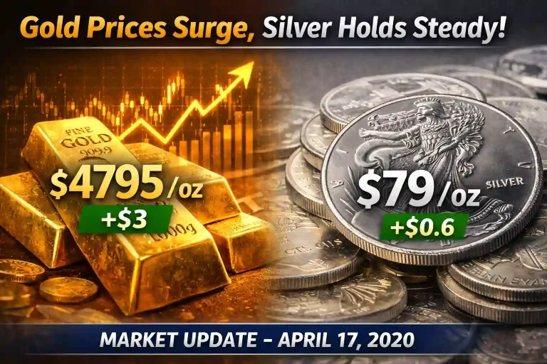 Gold Up by $3 – What It Means for the Market Today