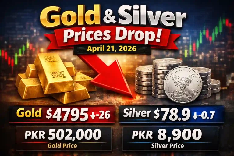 Gold Loses Momentum – Prices Drop in Early Trading Hours