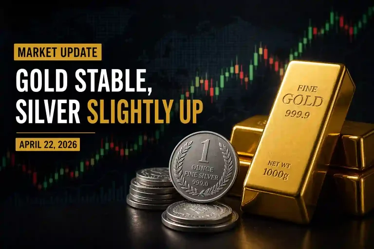 Gold Holds Steady While Silver Edges Up — Latest Market Update