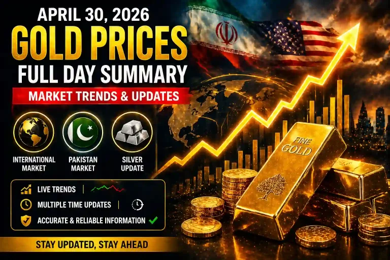 Gold Market Swings All Day — Full Update April 30
