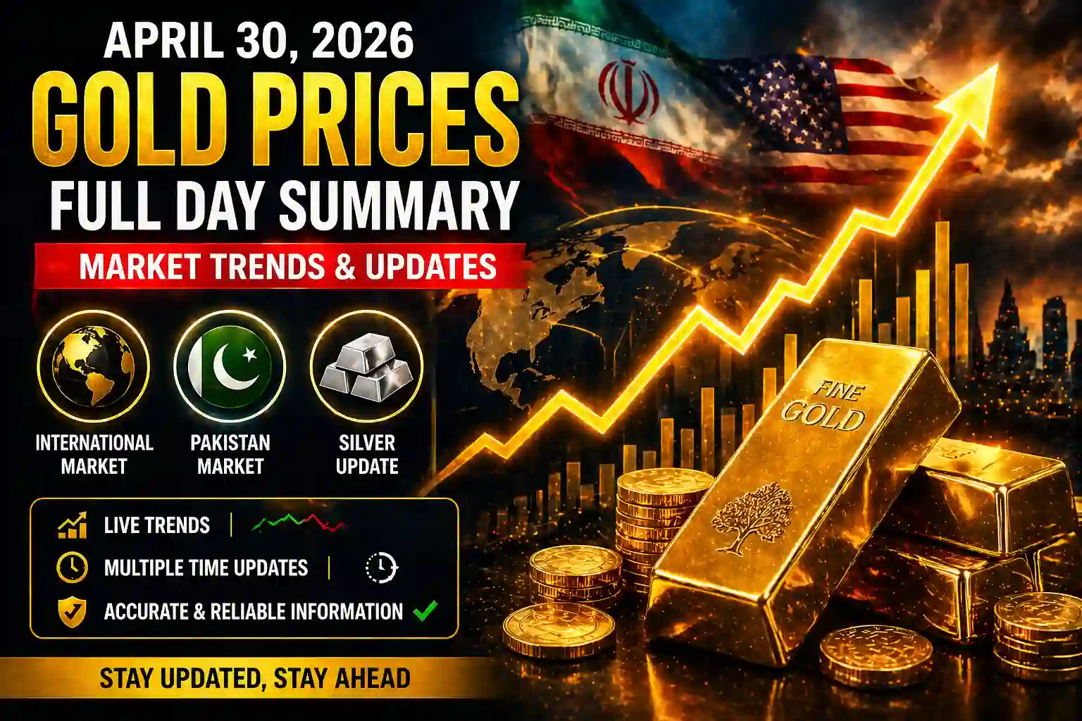Gold Market Swings All Day — Full Update April 30