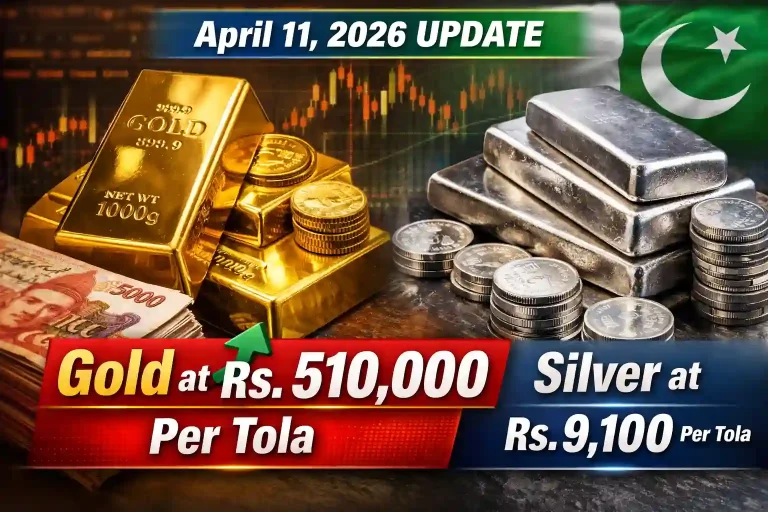 Gold Price Increases Despite Global Market Closure