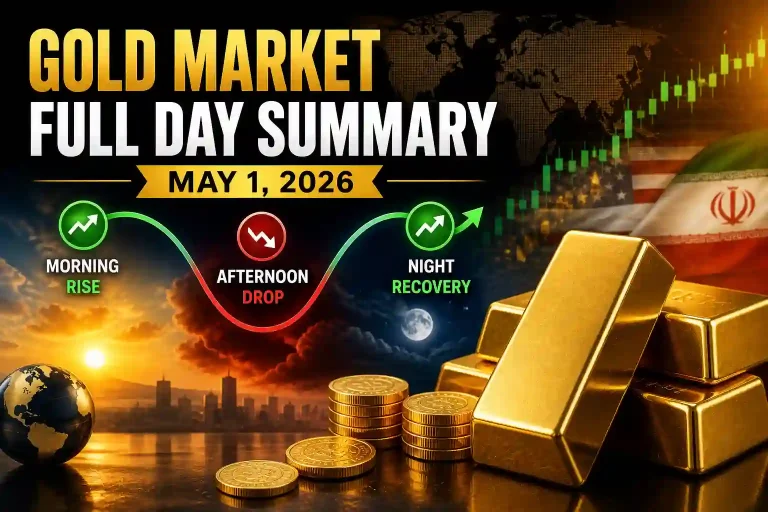 Gold Prices Swing All Day — Rise, Drop, Then Surprise Recovery