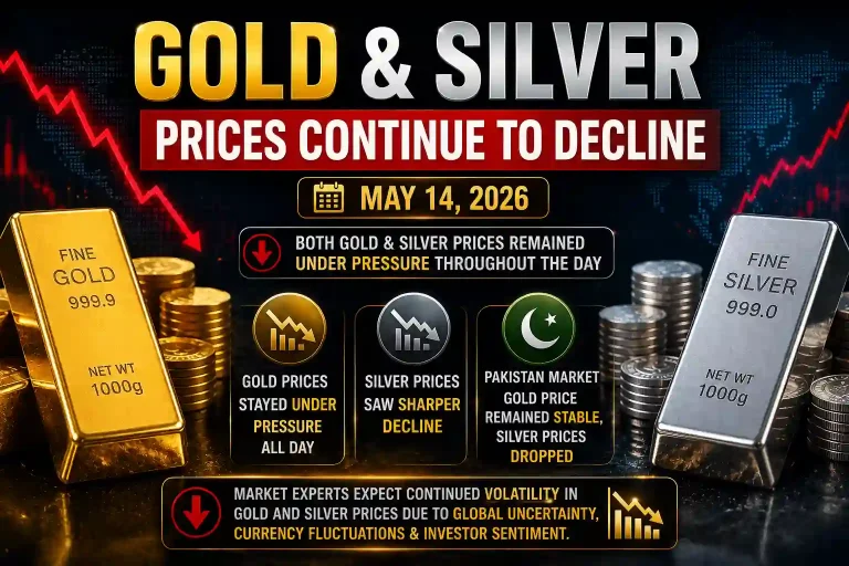 Gold and Silver Prices Fall on May 14, 2026 | International & Pakistan Market Update
