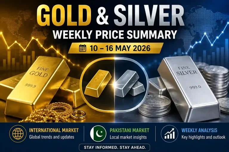 Weekly Gold & Silver Market Summary – Global & Pakistan Trends