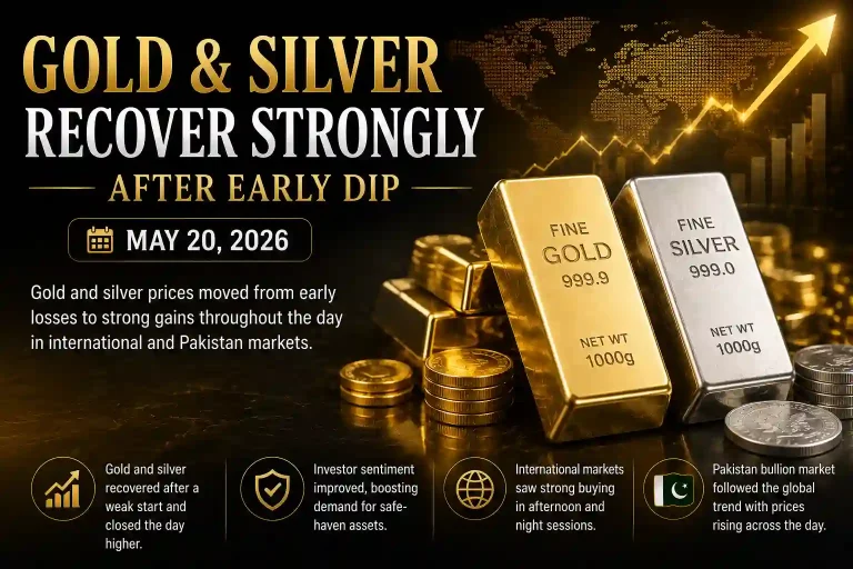 Gold & Silver Prices End Higher After Dramatic Market Recovery