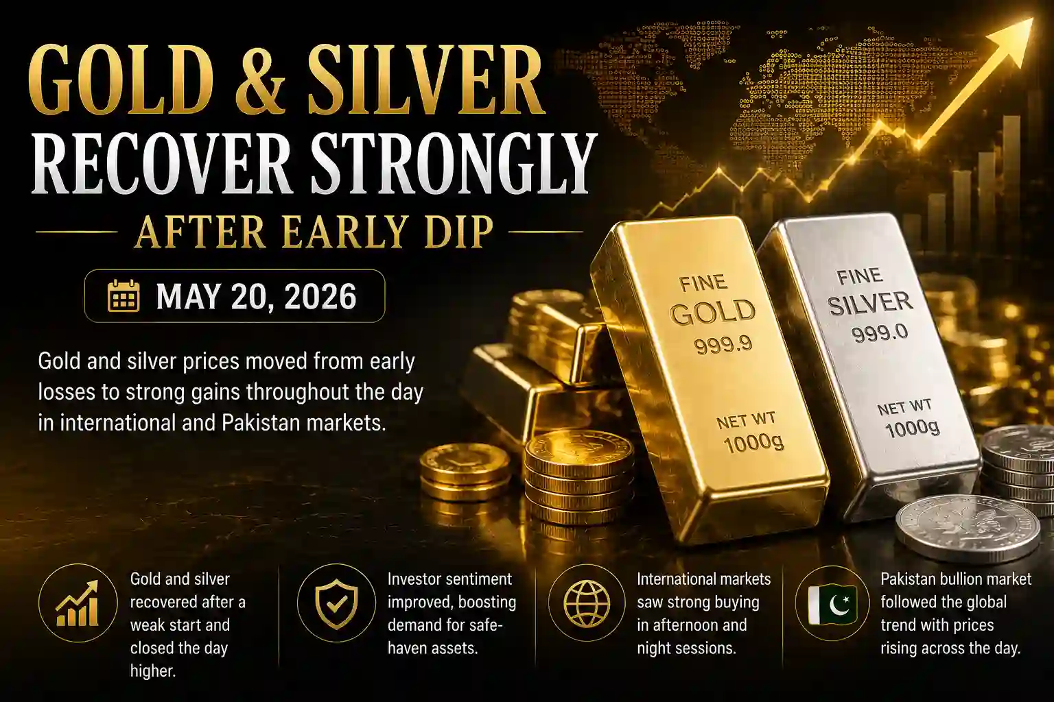 Gold & Silver Prices End Higher After Dramatic Market Recovery