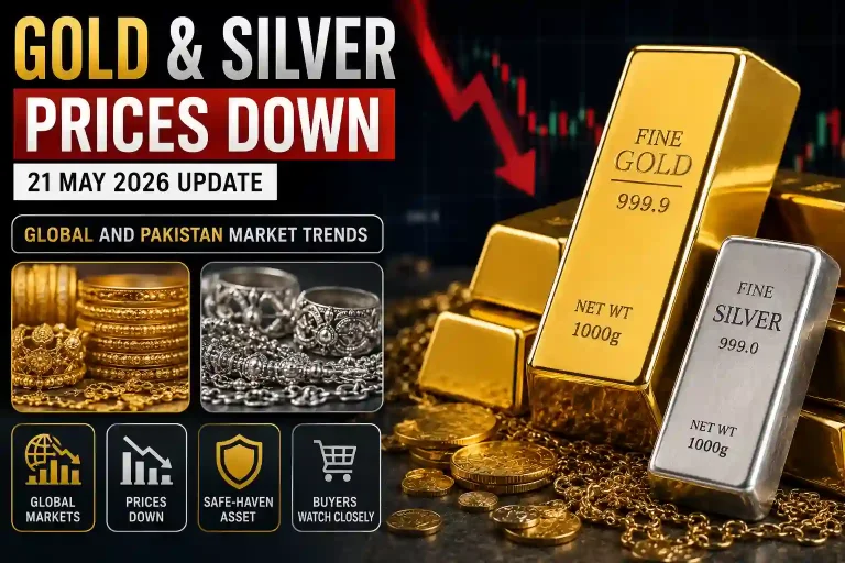 Gold and Silver Prices Move Lower in Today’s Market Update