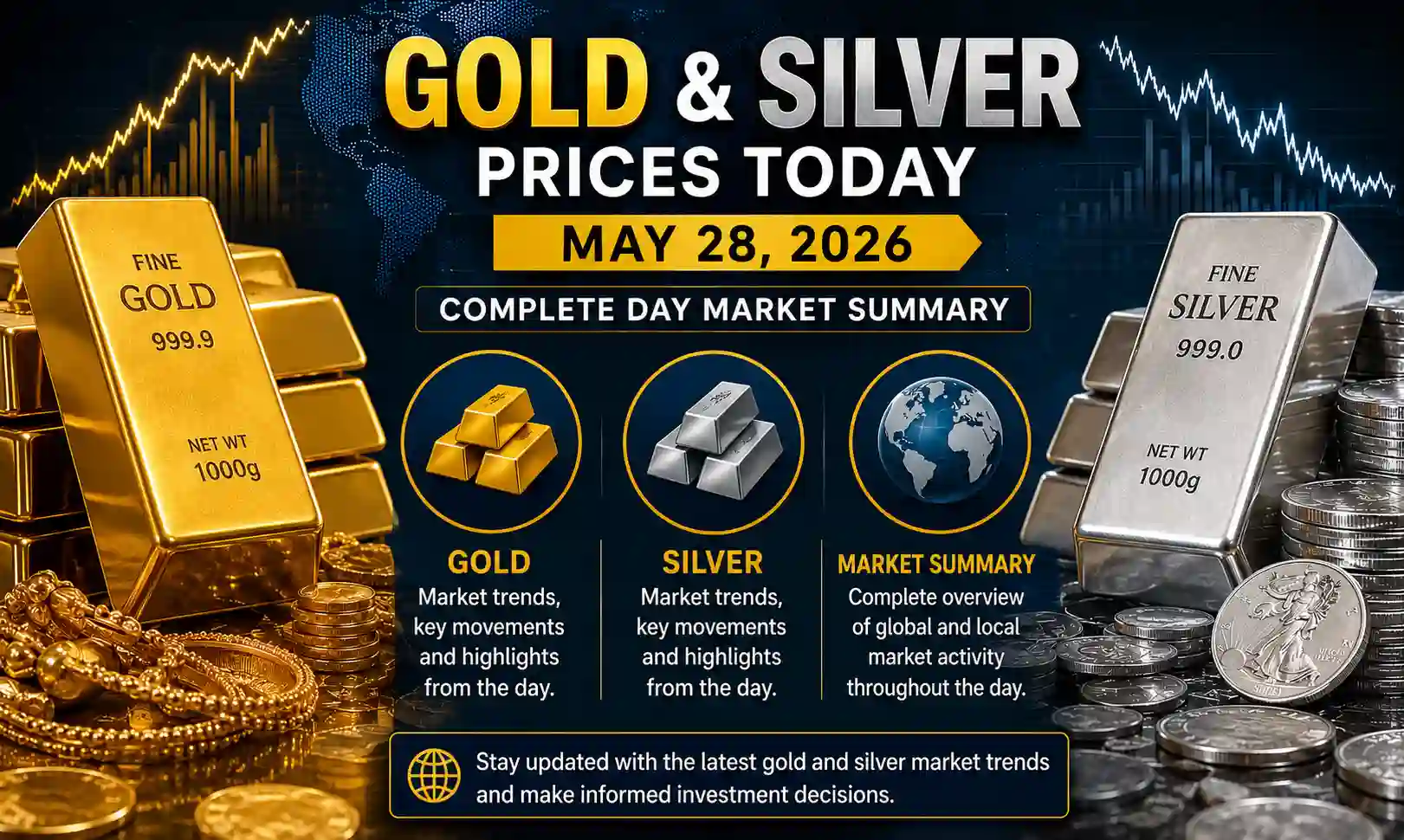 Gold and Silver Prices Make Dramatic Recovery After Sharp Drop on May 28, 2026