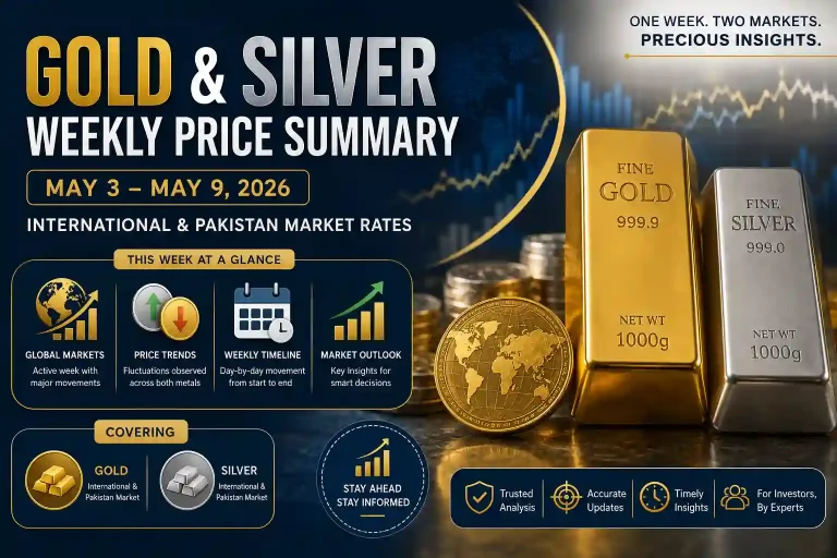 Gold and Silver Prices End Week Mixed as Volatility Grips Global Markets