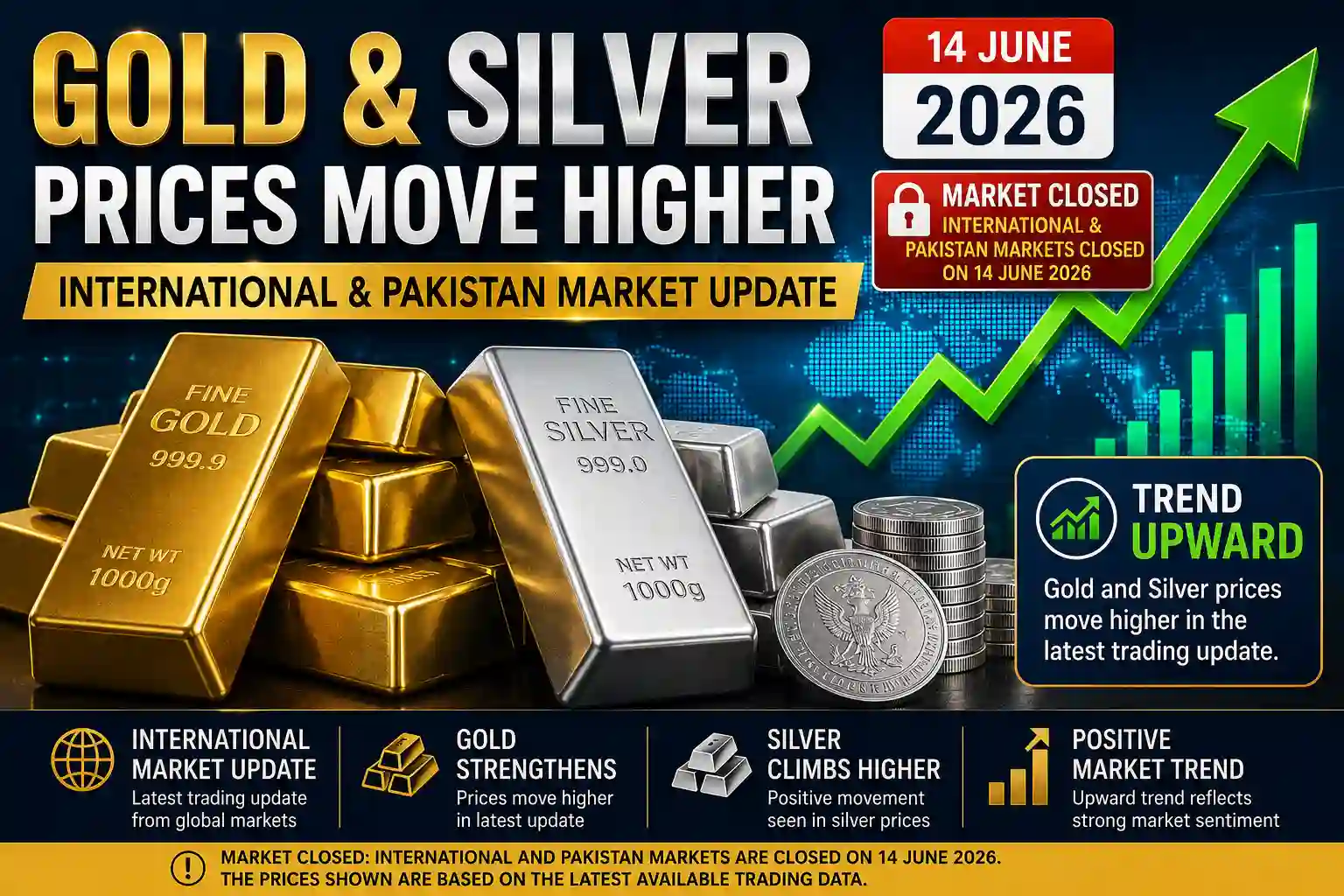 Gold & Silver Trend Update – 14 June 2026International Market Closed