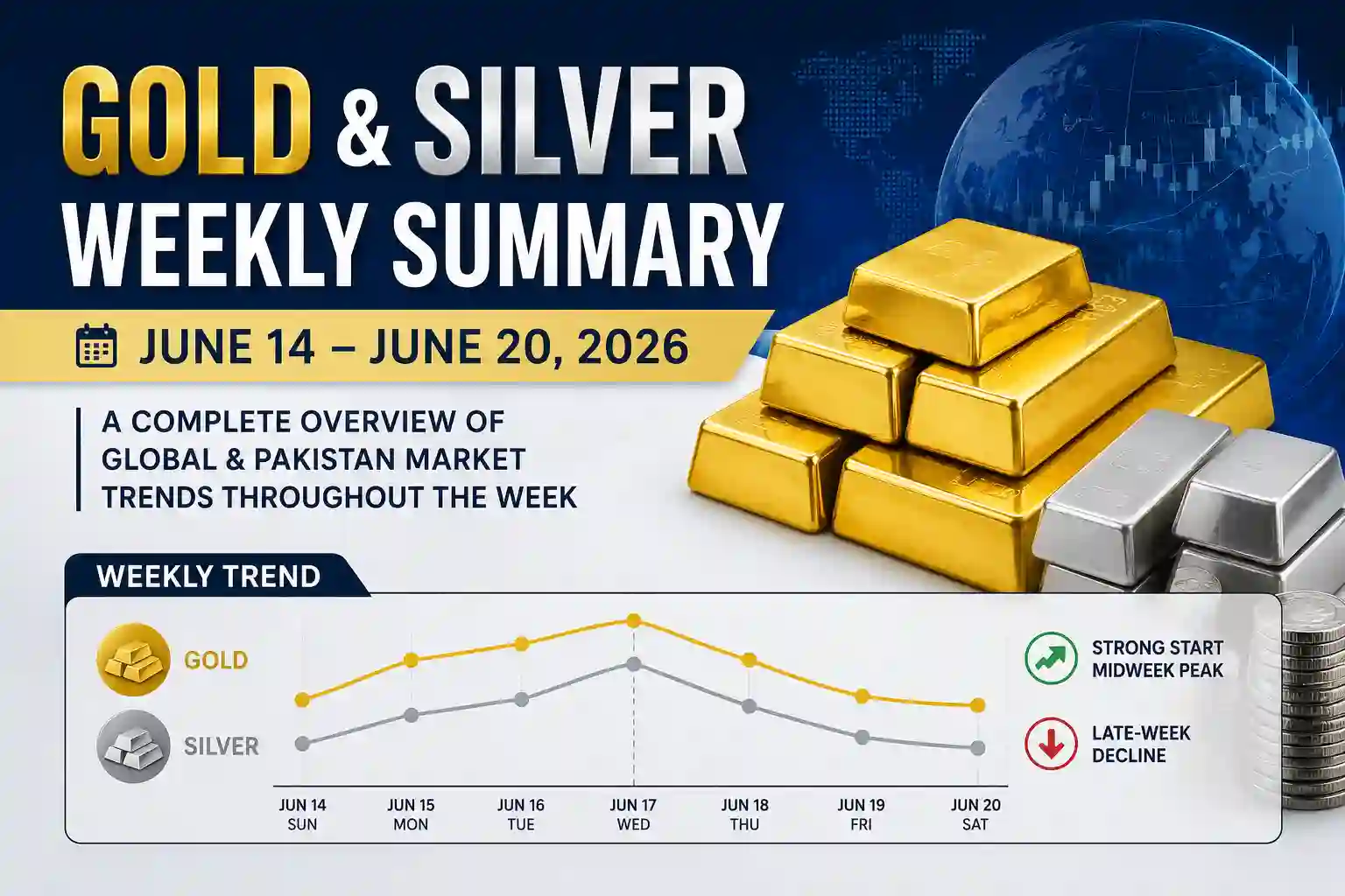 Gold and Silver Traders Witness Dramatic Swings During the Week