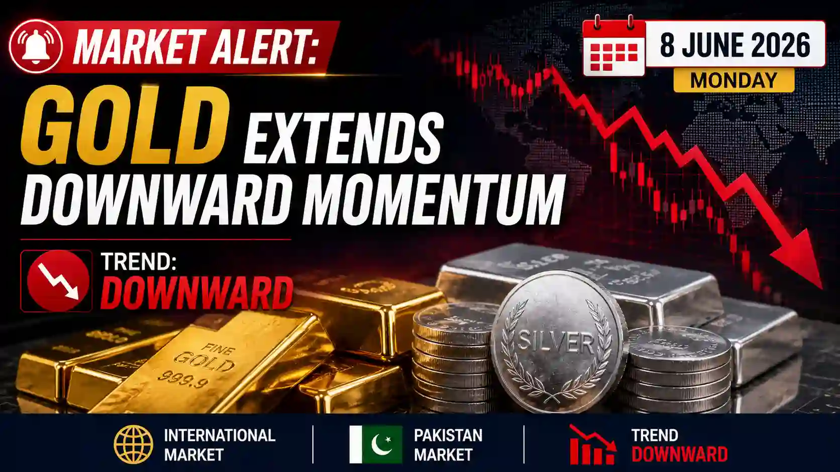 Market Alert: Gold Extends Downward Momentum | June 8, 2026