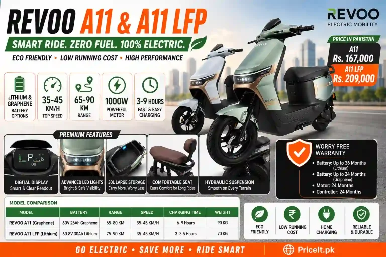 REVOO A11 & A11 LFP Price in Pakistan