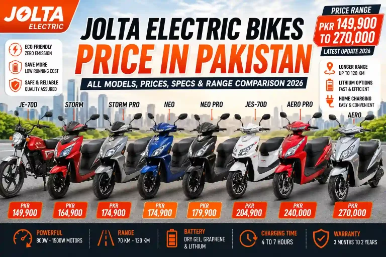 Jolta Electric Bikes Price in Pakistan