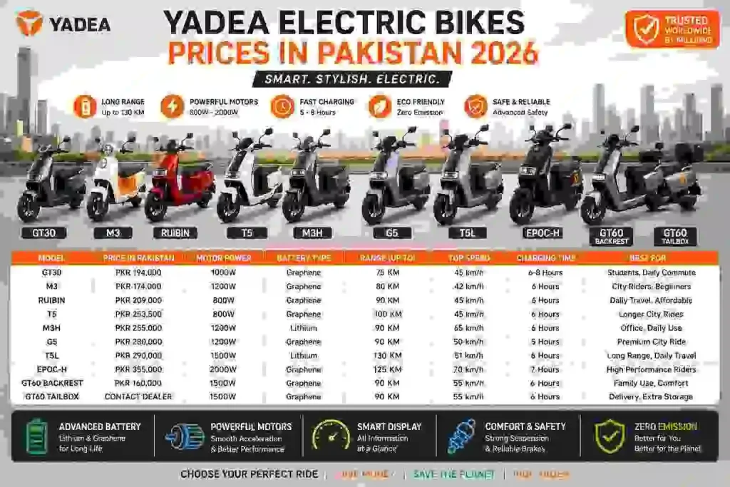 Yadea Electric Bike Price in Pakistan