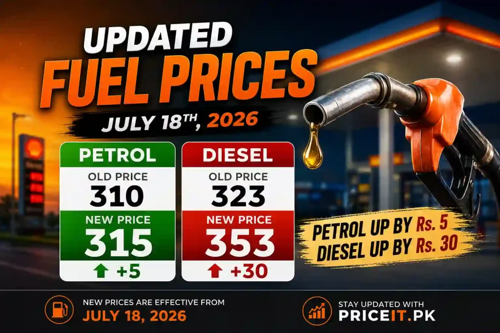 Pakistan Petrol Price Increased by Rs. 5 and Diesel by Rs. 30