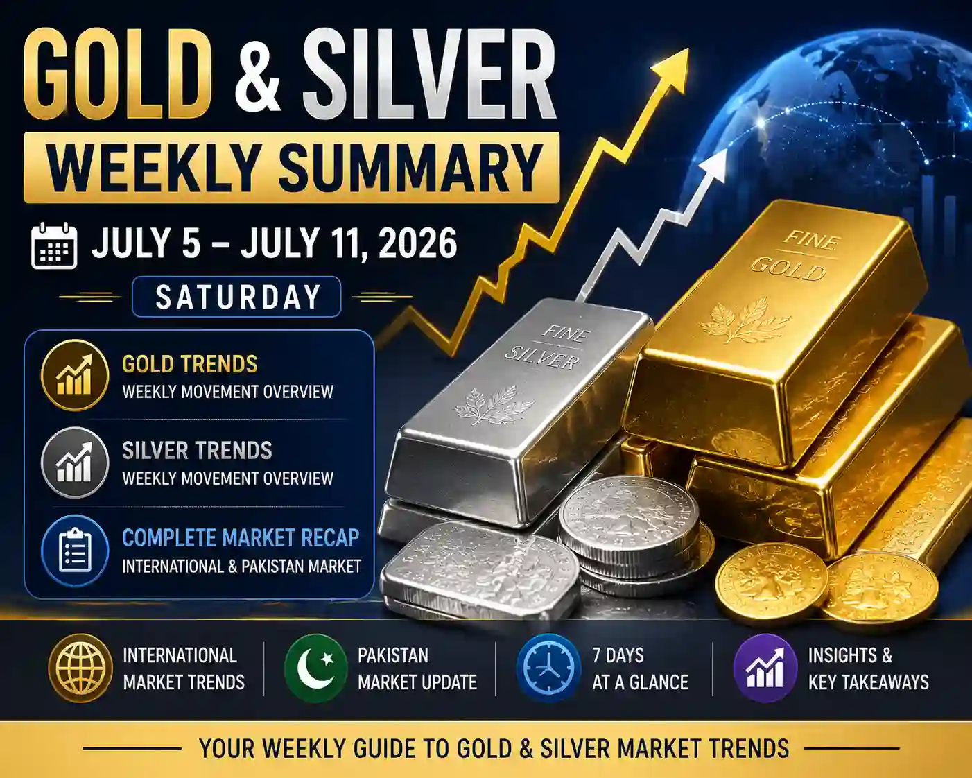 Gold and Silver Weekly Price Summary – International & Pakistan Market