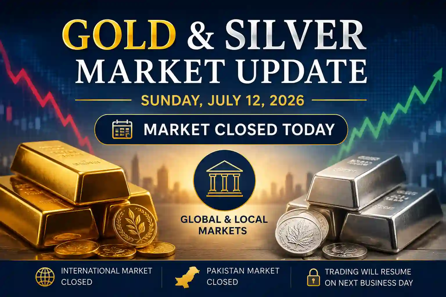 Gold and Silver Market Update Today – Sunday, July 12, 2026
