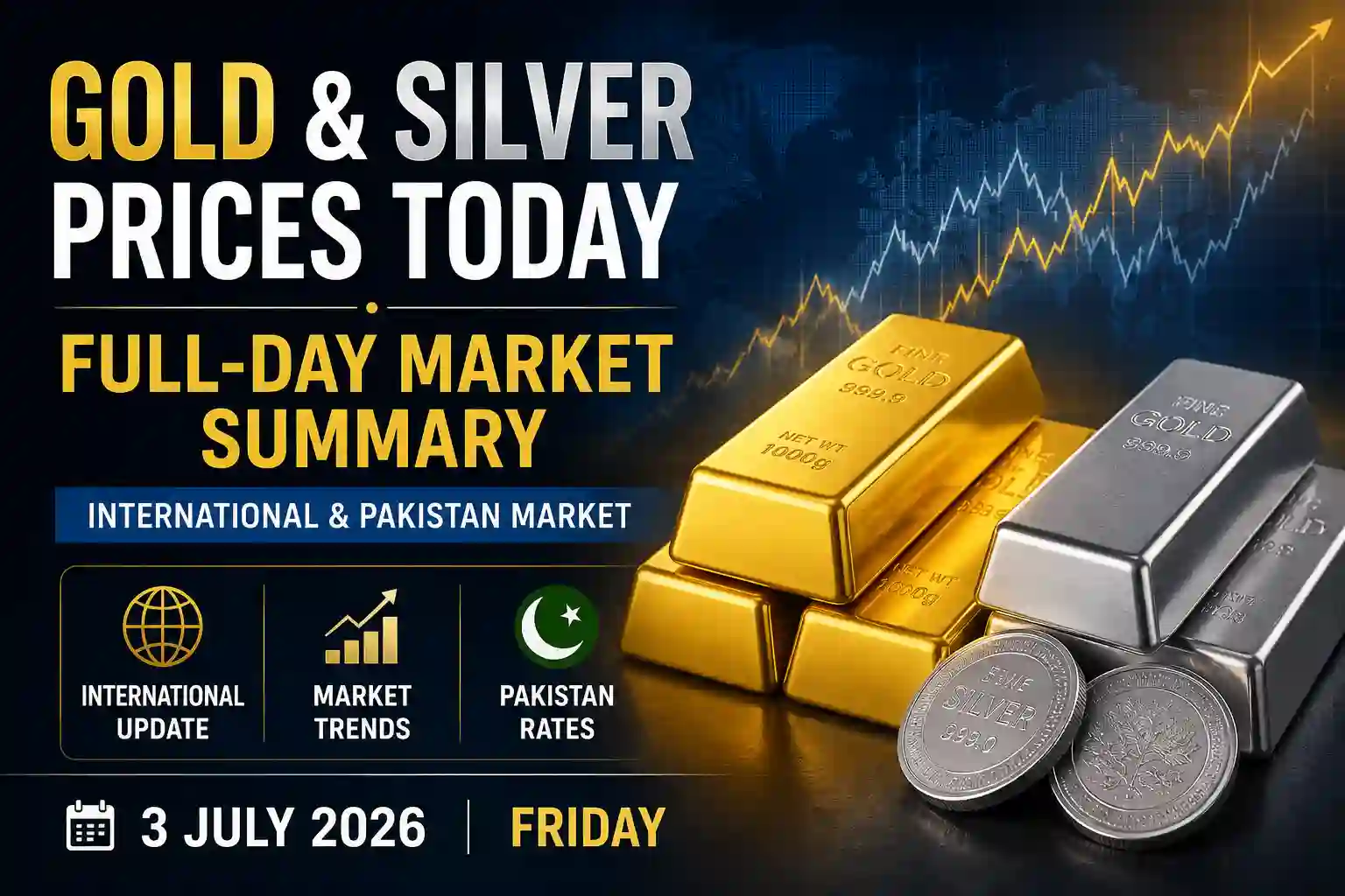 Gold & Silver Prices Today – Full-Day Market Update | July 3, 2026
