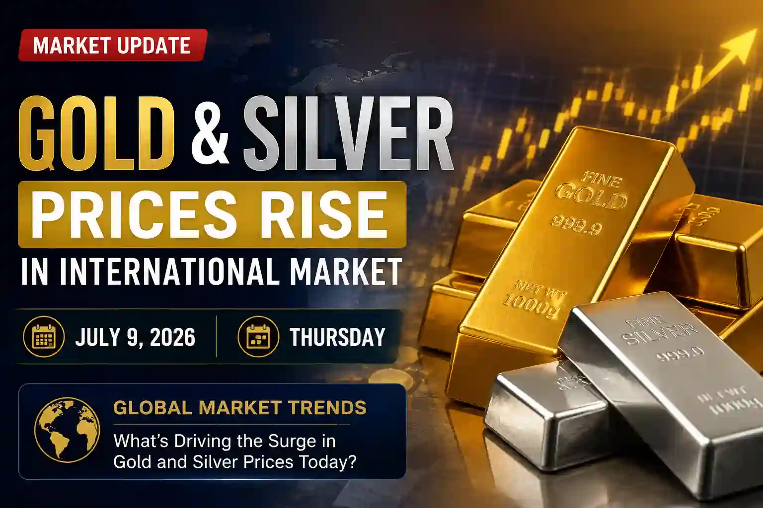 Gold Prices Rally as Global Uncertainty Lifts Precious Metals on July 9, 2026