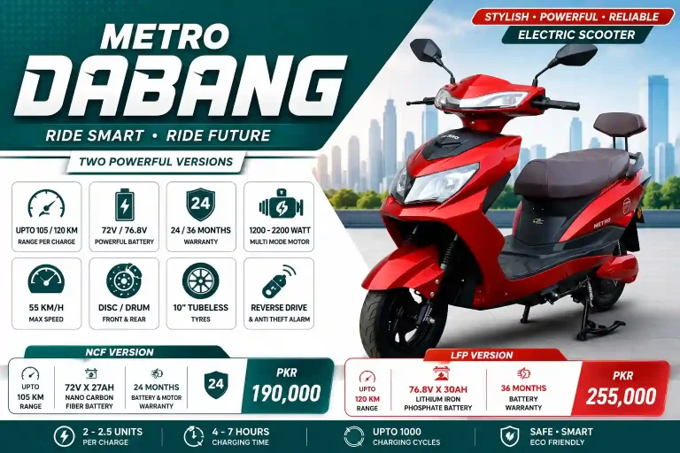 Metro Dabang Price in Pakistan