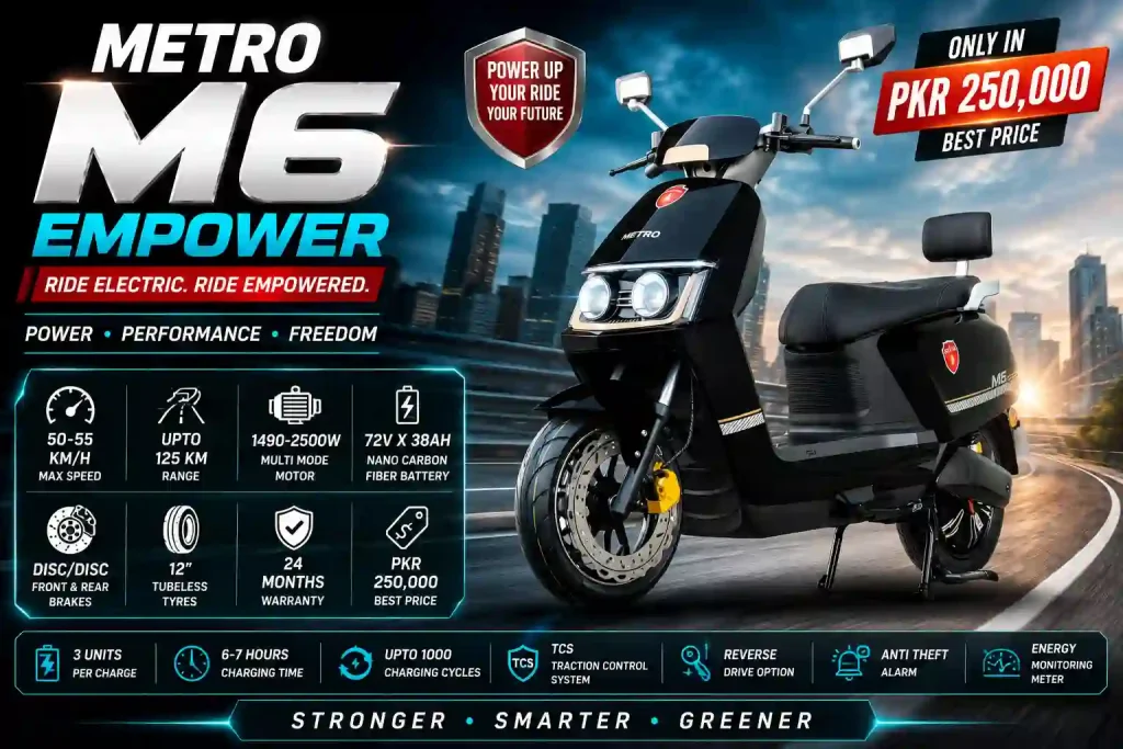 Metro M6 Empower Price in Pakistan